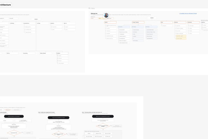 How I Decide What Pages a Website Needs