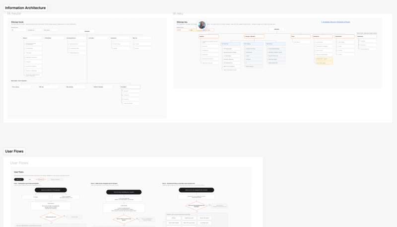 How I Decide What Pages a Website Needs