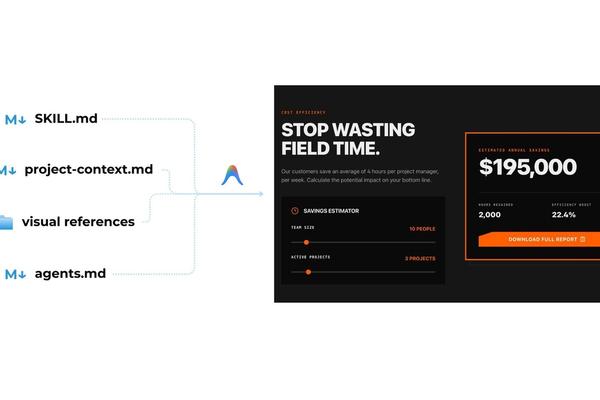 AI Code Assistants Are Only as Good as Your Design Thinking