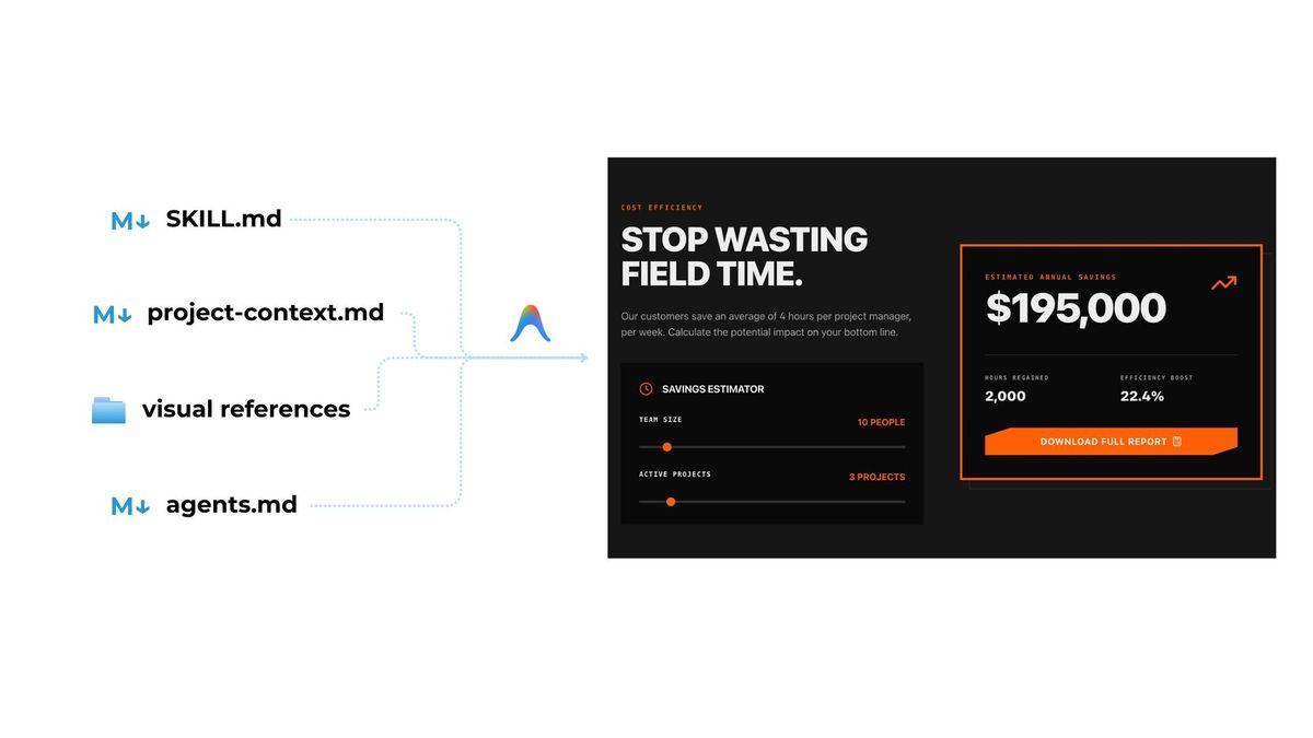 AI Code Assistants Are Only as Good as Your Design Thinking