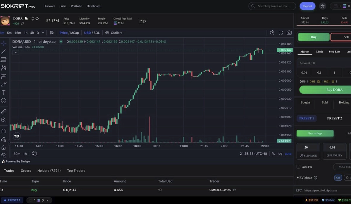 Cover Image for Biokript Launches BIOK Token on Solana as Hybrid Trading Platform Expands, Price Climbs 50% After Listing