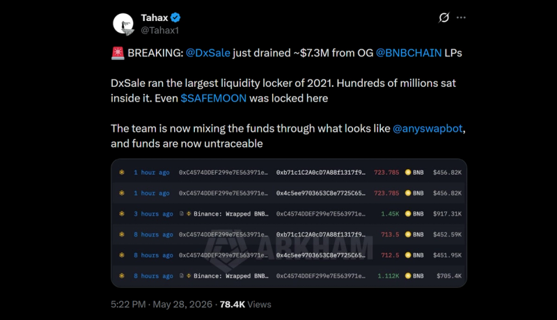 Screenshot of an X post by Tahax (@Tahax1) published on May 28, 2026. The post alleges that DxSale drained approximately $7.3 million from legacy BNB Chain liquidity pools and claims the funds were being mixed through AnySwapBot. An embedded Arkham Intelligence image below the post shows multiple BNB transactions between wallet addresses, with transfers ranging from hundreds to more than 1,000 BNB.