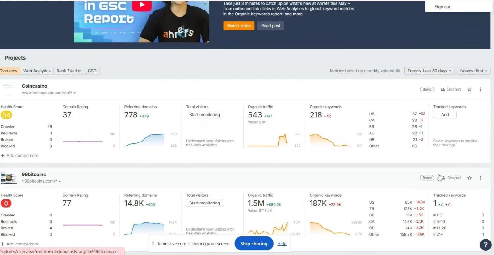 Screenshot of sites monitored from a central SEO platform