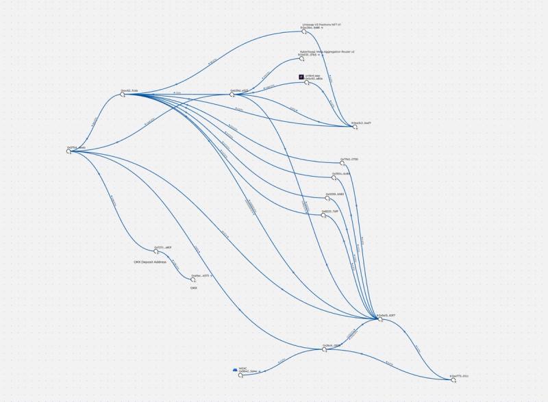 Screenshot of Wall Street Pepe breadcrumb trail showing its connection to a broader Finixio-linked site structure