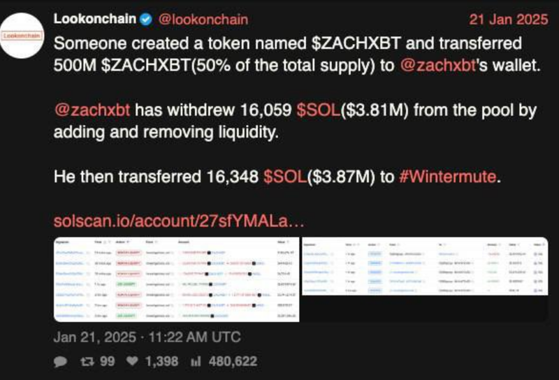 Screenshot of a January 2025 post from Lookonchain claiming that an anonymous developer transferred 500 million ZACHXBT tokens, representing 50% of the total supply, to a wallet associated with ZachXBT. The post states that ZachXBT later withdrew 16,059 SOL worth about $3.81 million from the liquidity pool and transferred 16,348 SOL worth about $3.87 million to Wintermute. The screenshot also includes transaction table images and a Solscan link.