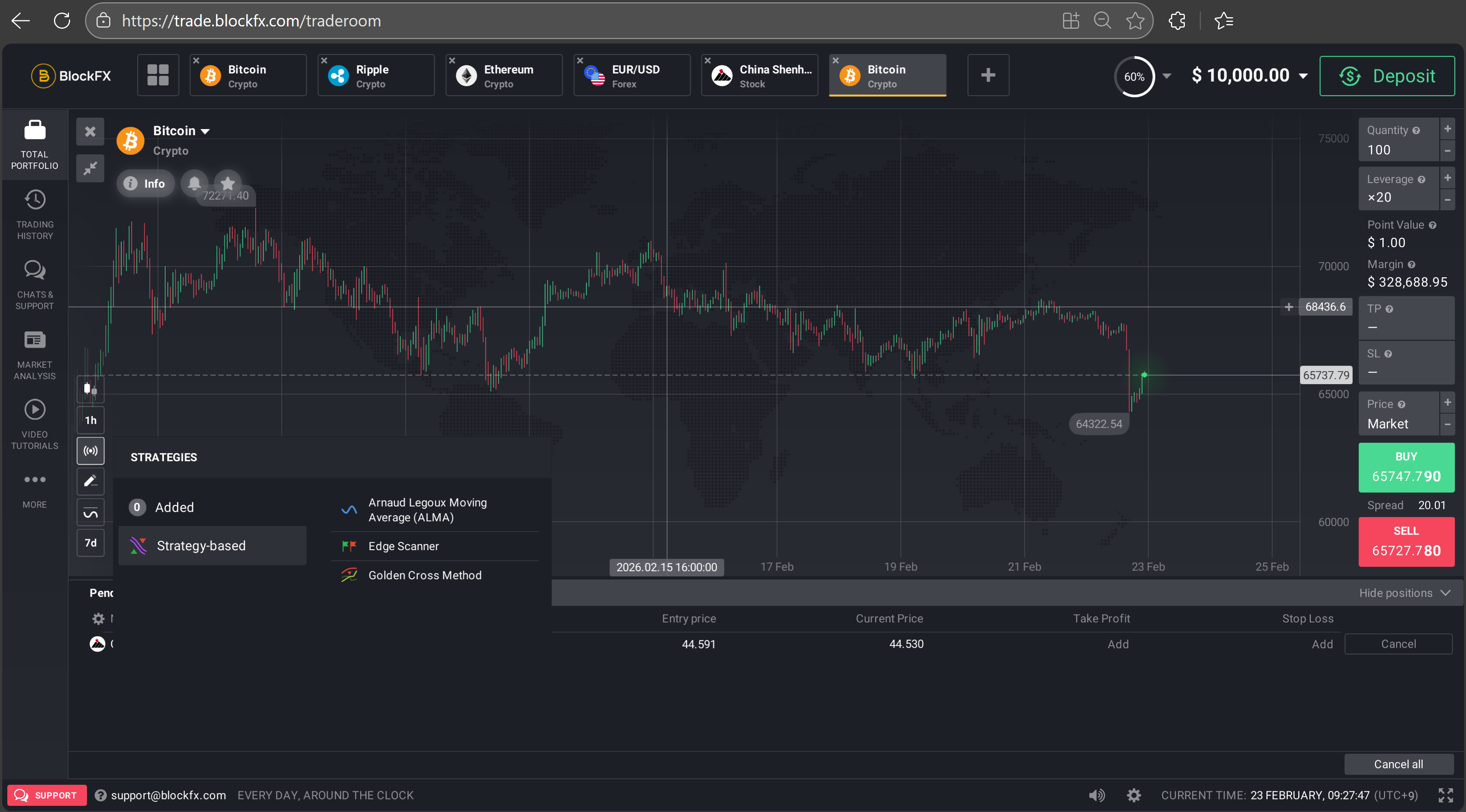 Dark-themed BlockchainFX App beta interface showing a Bitcoin candlestick chart on a world-map background, a green and red buy/sell order panel with leverage controls on the right, and a strategies menu listing three indicators at the bottom left.