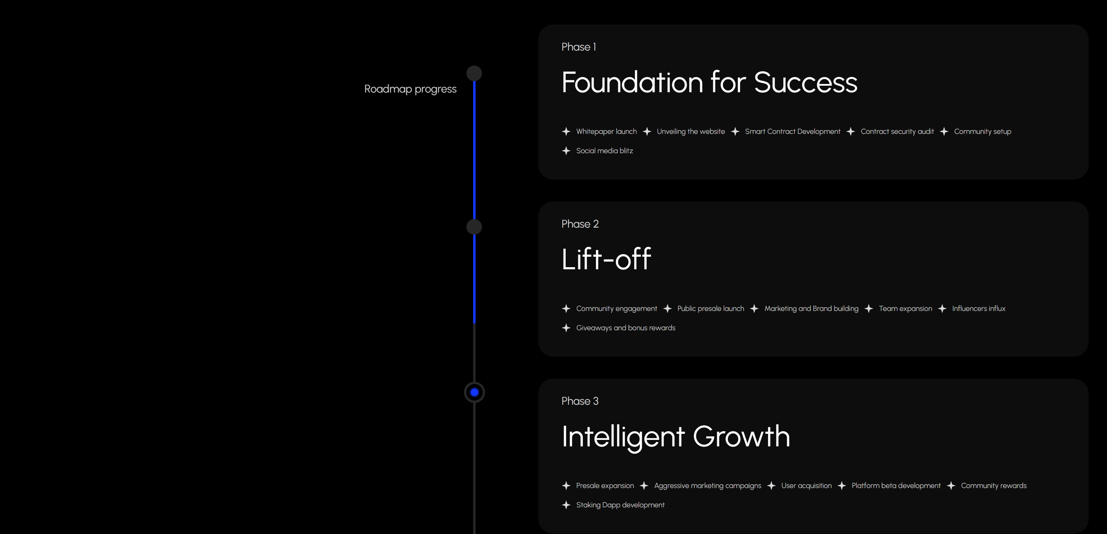 Illustration showing three text boxes, each representing a project phase with detailed steps to achieve milestones