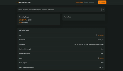 Bitcoin Hyper Releases Testnet Explorer Ahead of November 26 Token Launch