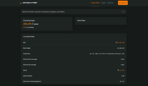 Bitcoin Hyper Releases Testnet Explorer Ahead of November 26 Token Launch