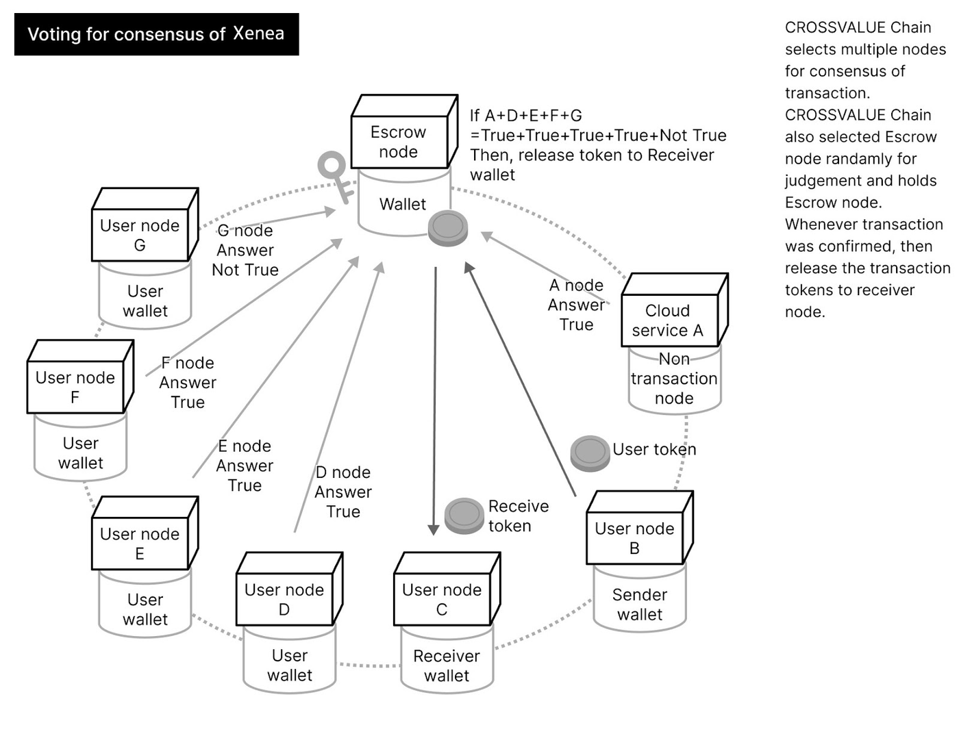 VPoW Overview Diagram