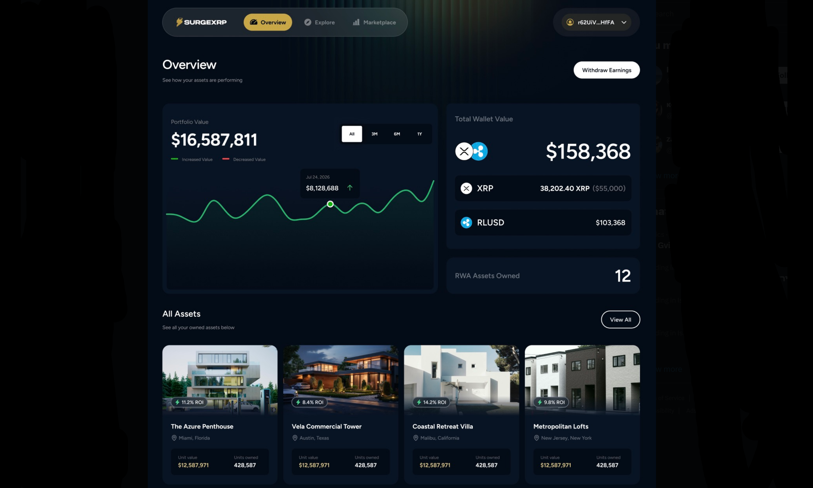 Dashboard preview of the SurgeXRP real estate marketplace platform showing portfolio performance charts, XRP and RLUSD wallet balances, tokenized real estate assets, ROI percentages, and property listings including penthouses, villas, commercial towers, and apartment buildings.