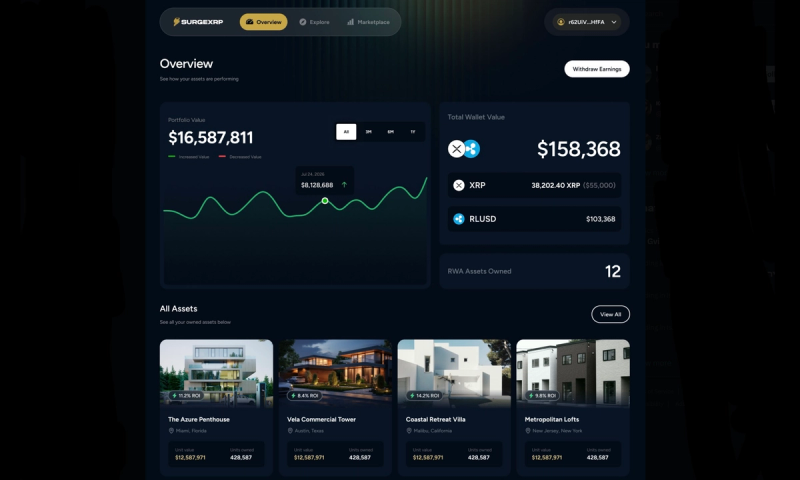 Dashboard preview of the SurgeXRP real estate marketplace platform showing portfolio performance charts, XRP and RLUSD wallet balances, tokenized real estate assets, ROI percentages, and property listings including penthouses, villas, commercial towers, and apartment buildings.