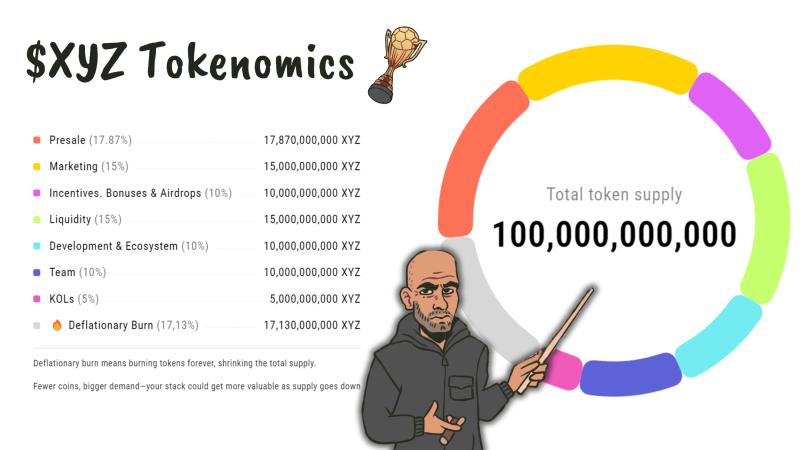 Chart showing the distribution breakdown of XYZVerse token's total supply