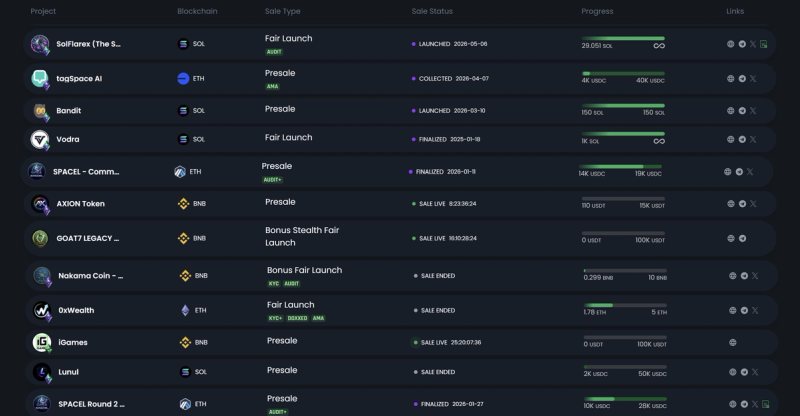 Screenshot of the PinkSale launchpad interface showing multiple token sales listed during the first months of 2026. The table displays project names, blockchain networks, sale types, launch statuses, fundraising progress bars, and external links on a dark-themed dashboard.