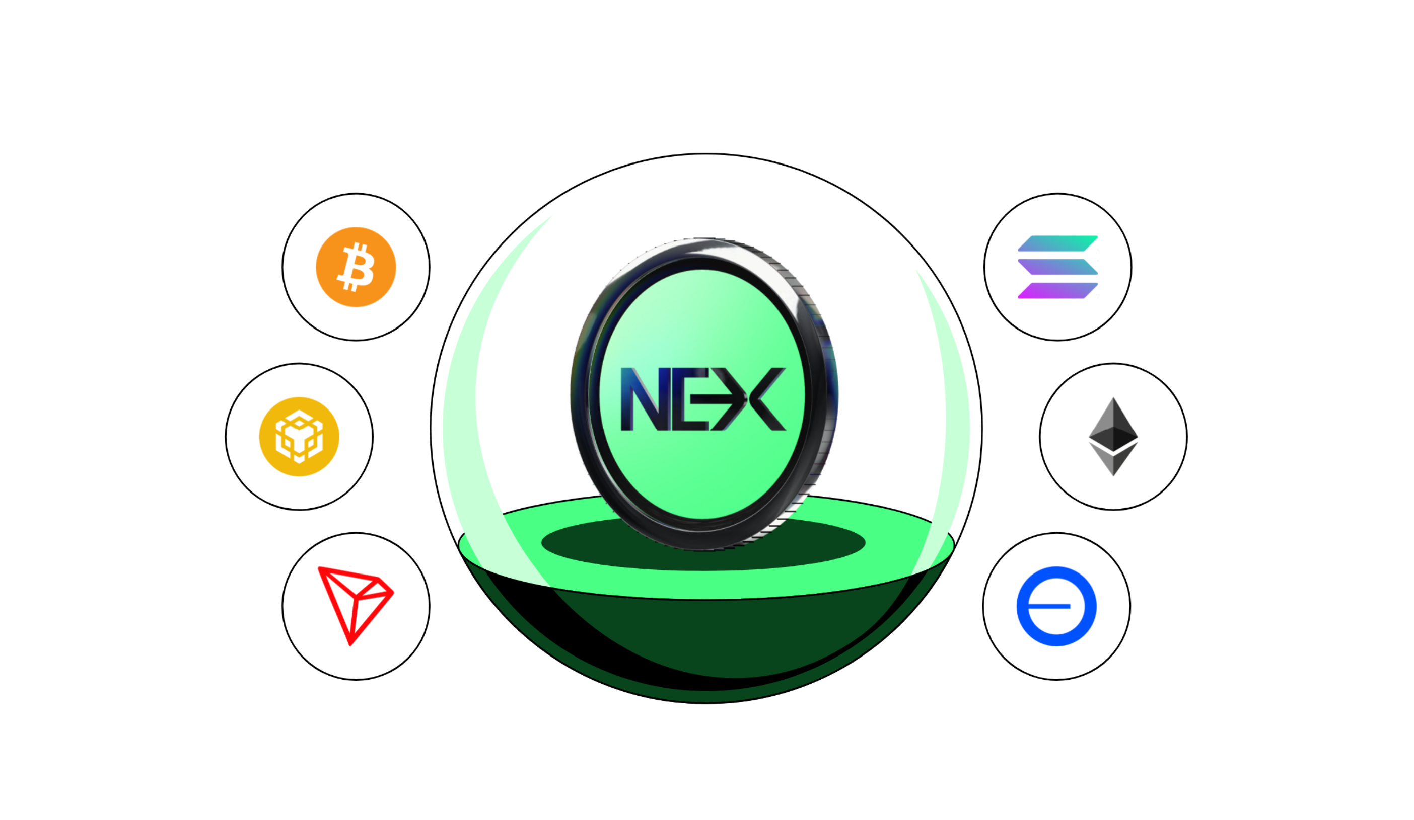 Cover Image for Nexchain $5 Million Crypto Presale Review: Is the NEX token Legit or a Potential Scam?