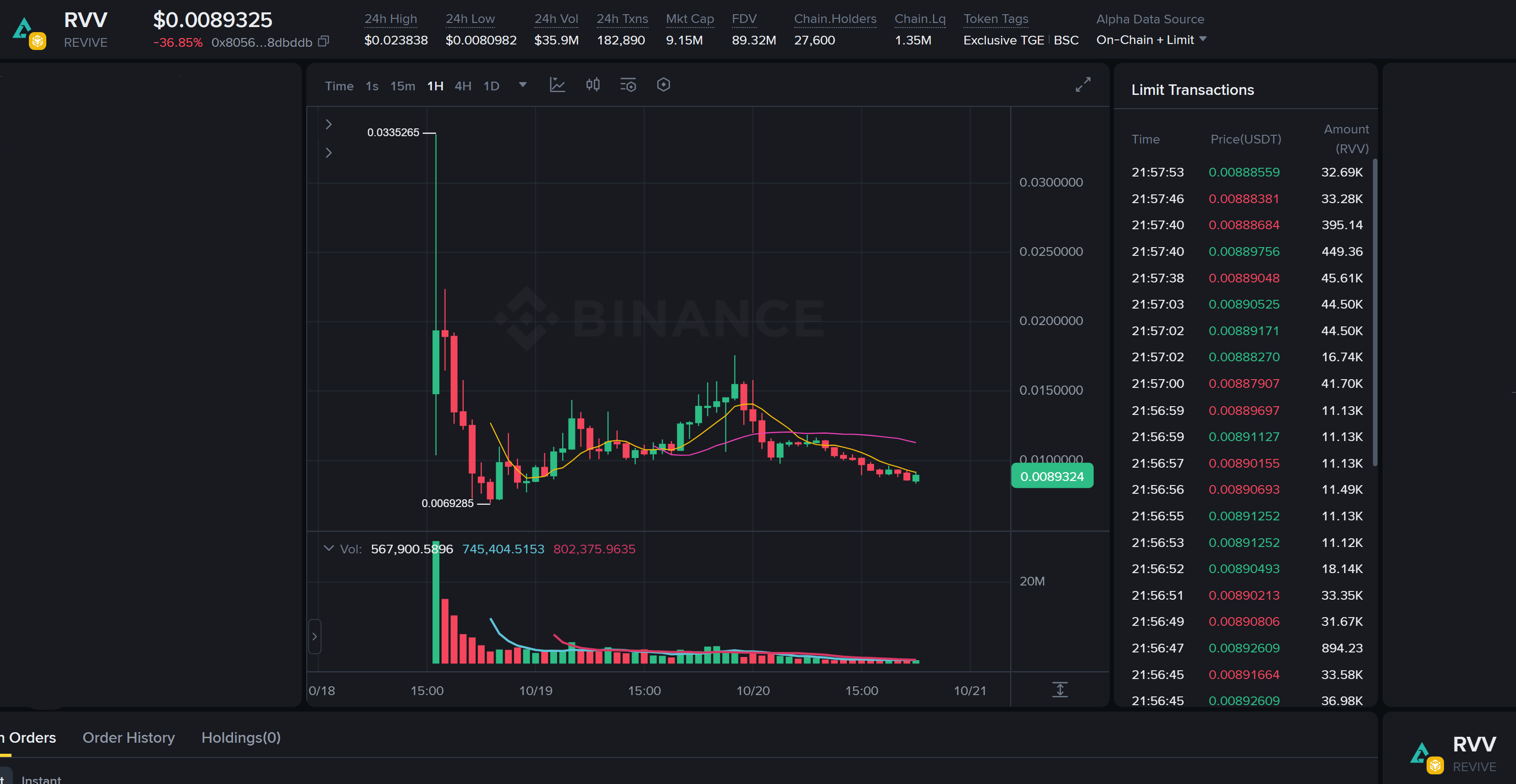 Candlestick graph displaying early trading fluctuations of the Astra Nova RVV token against USDT on Binance.