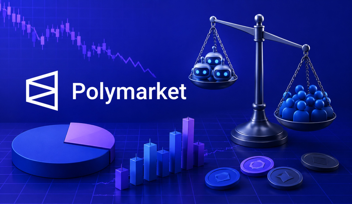 Cover Image for Polymarket Data Shows Most Prediction Markets Close Below $10,000 in Volume as Bots Dominate Thin Markets