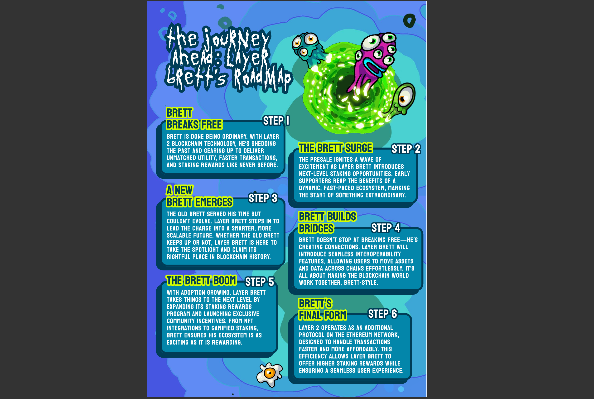 Screenshot from the Layer Brett crypto presale whitepaper showing “The Journey Ahead” section with steps like Brett Breaks Free, The Brett Surge, and Brett’s Final Form, describing staking rewards, NFTs, and Layer-2 plans for the LBRETT token.