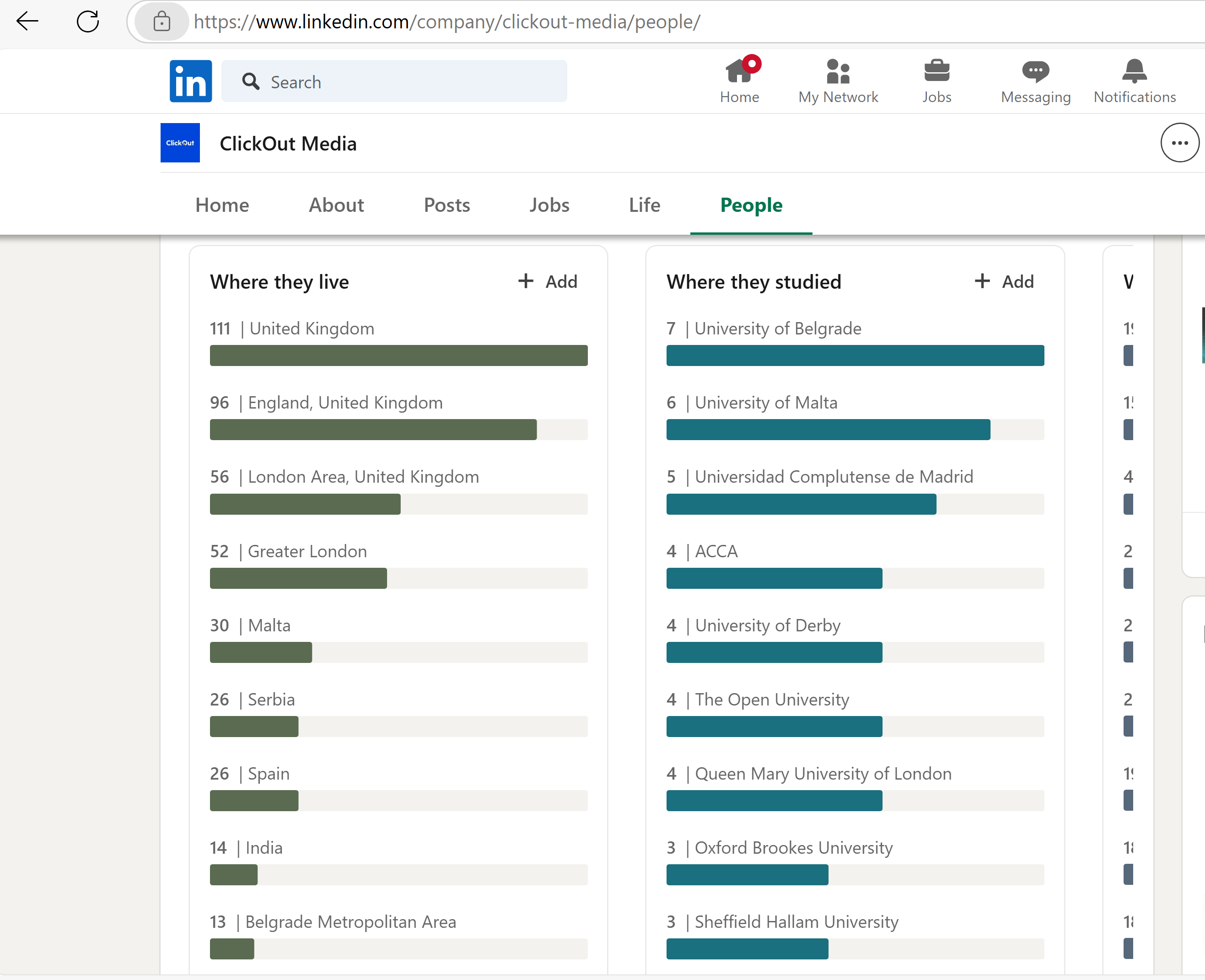 Employee distribution statistics for Clickout Media, highlighting UK-based operations