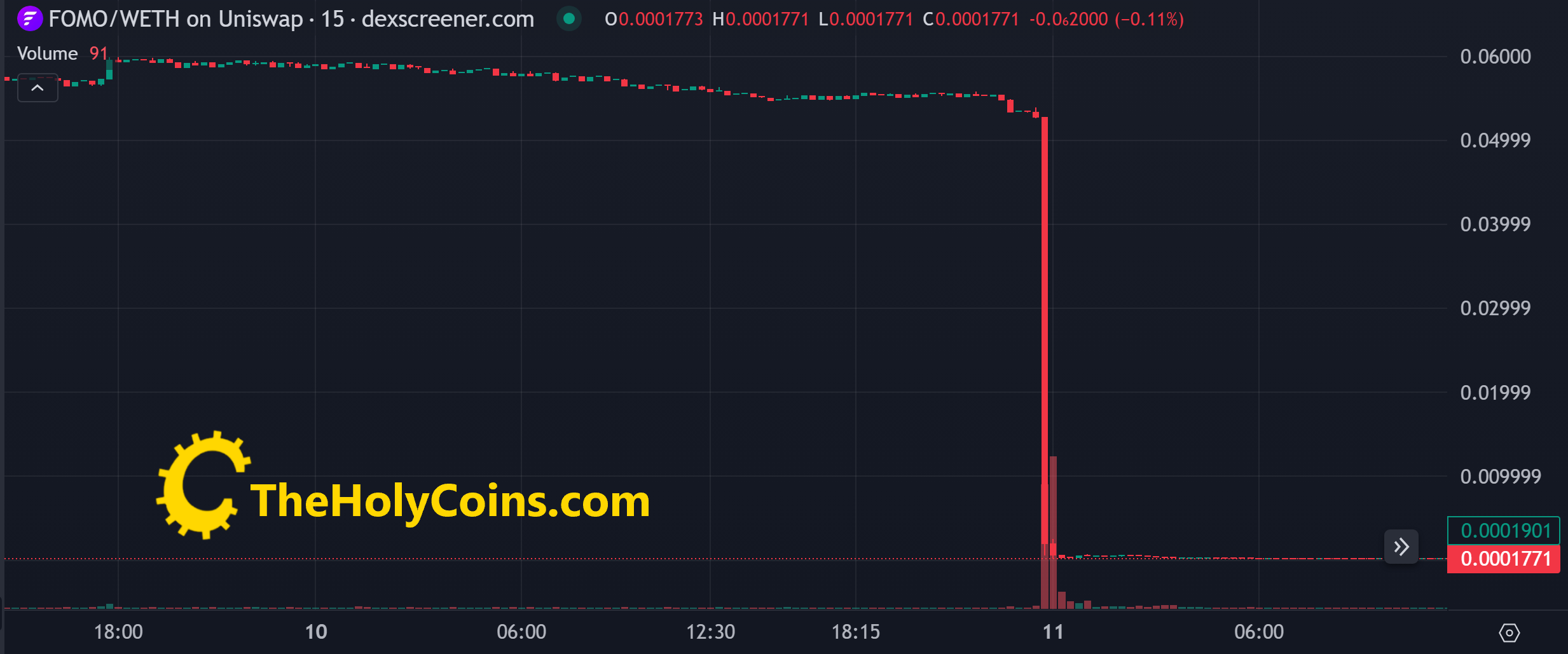 An image with a black background featuring a red line graph. The line moves from left to right, then sharply falls to the bottom in the middle, and continues to the right.