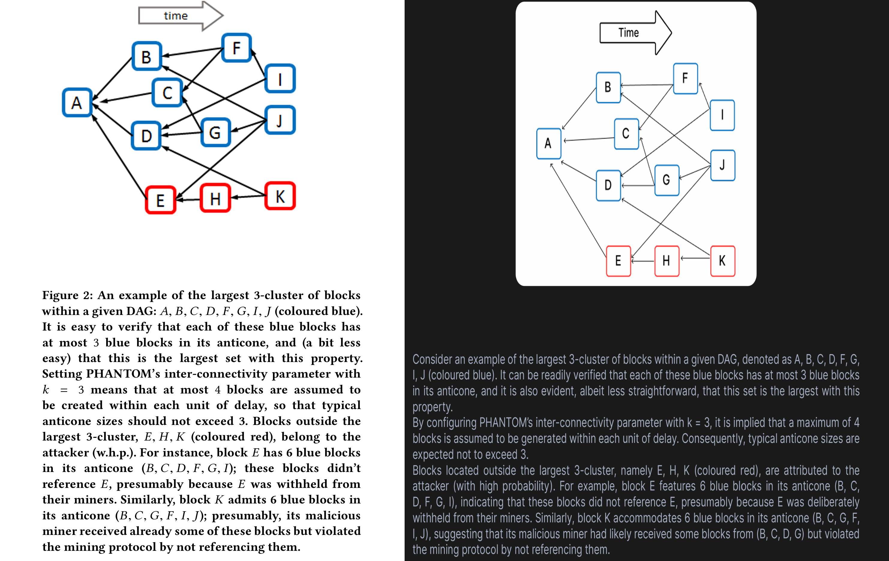 Comparison of Kaspa and BlockDAG whitepapers side by side