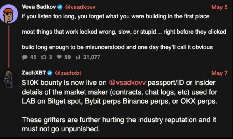 Screenshot of an X exchange between LAB founder Vova Sadkov and blockchain investigator ZachXBT. Sadkov posted a message about building projects that are initially misunderstood, while ZachXBT replied two days later announcing a $10,000 bounty for “passport/ID or insider details” related to Sadkov and the market maker allegedly used for LAB trading activity on Bitget, Bybit, Binance, and OKX perpetual markets.