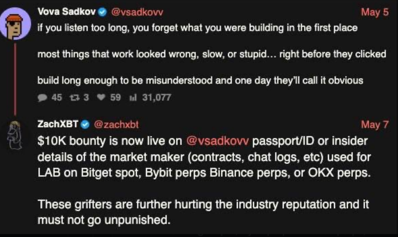 Screenshot of an X exchange between LAB founder Vova Sadkov and blockchain investigator ZachXBT. Sadkov posted a message about building projects that are initially misunderstood, while ZachXBT replied two days later announcing a $10,000 bounty for “passport/ID or insider details” related to Sadkov and the market maker allegedly used for LAB trading activity on Bitget, Bybit, Binance, and OKX perpetual markets.
