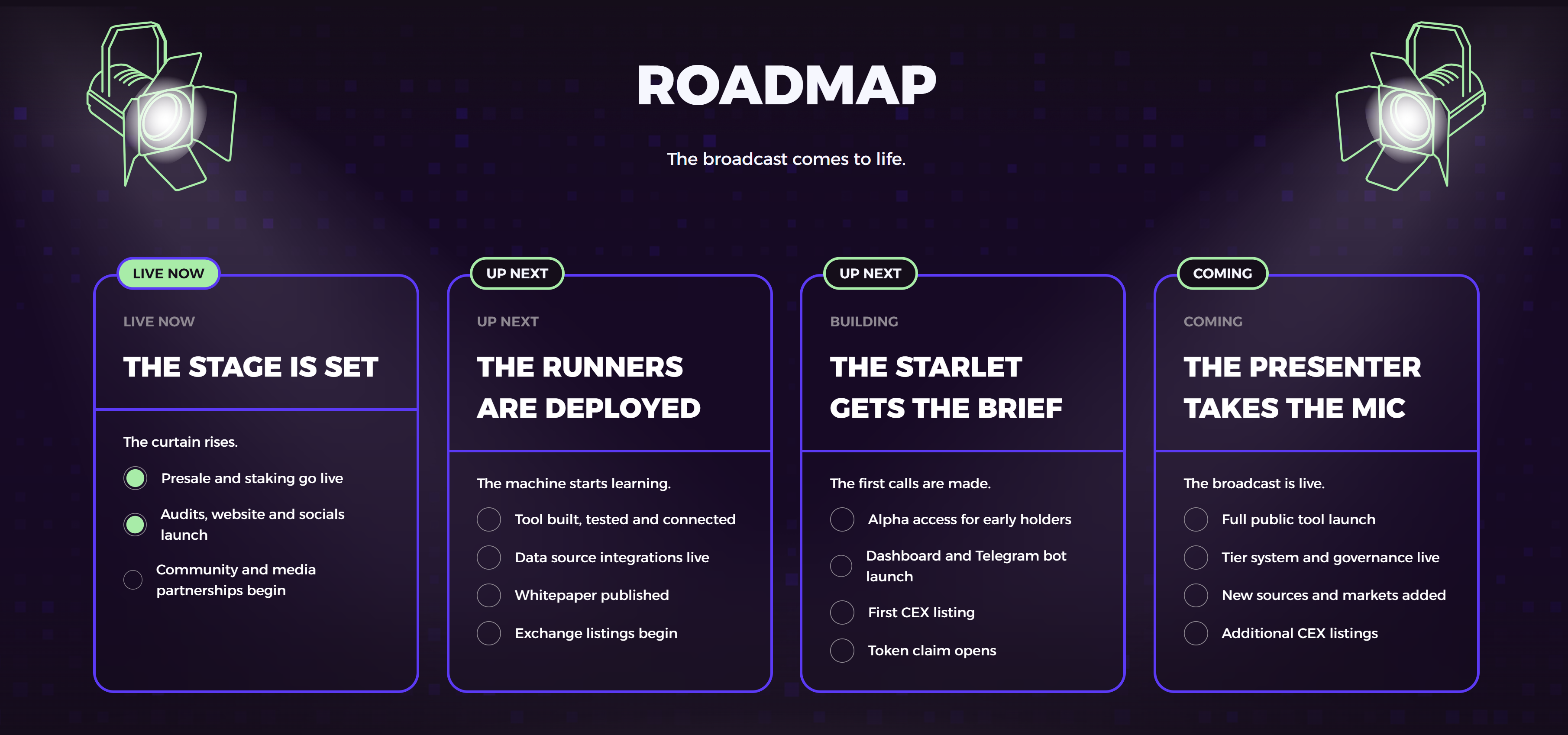 Dark-themed Poly Truth roadmap graphic showing four development phases titled “The Stage Is Set,” “The Runners Are Deployed,” “The Starlet Gets the Brief,” and “The Presenter Takes the Mic,” with milestones including presale launch, audits, exchange listings, dashboard release, Telegram bot, token claim, and full public tool launch.