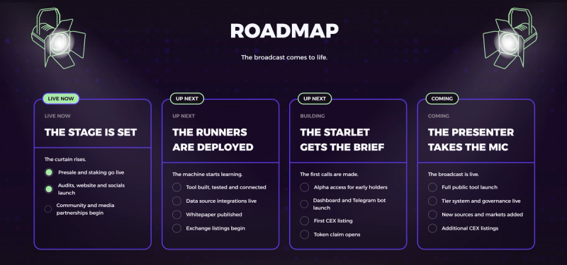 Dark-themed Poly Truth roadmap graphic showing four development phases titled 
