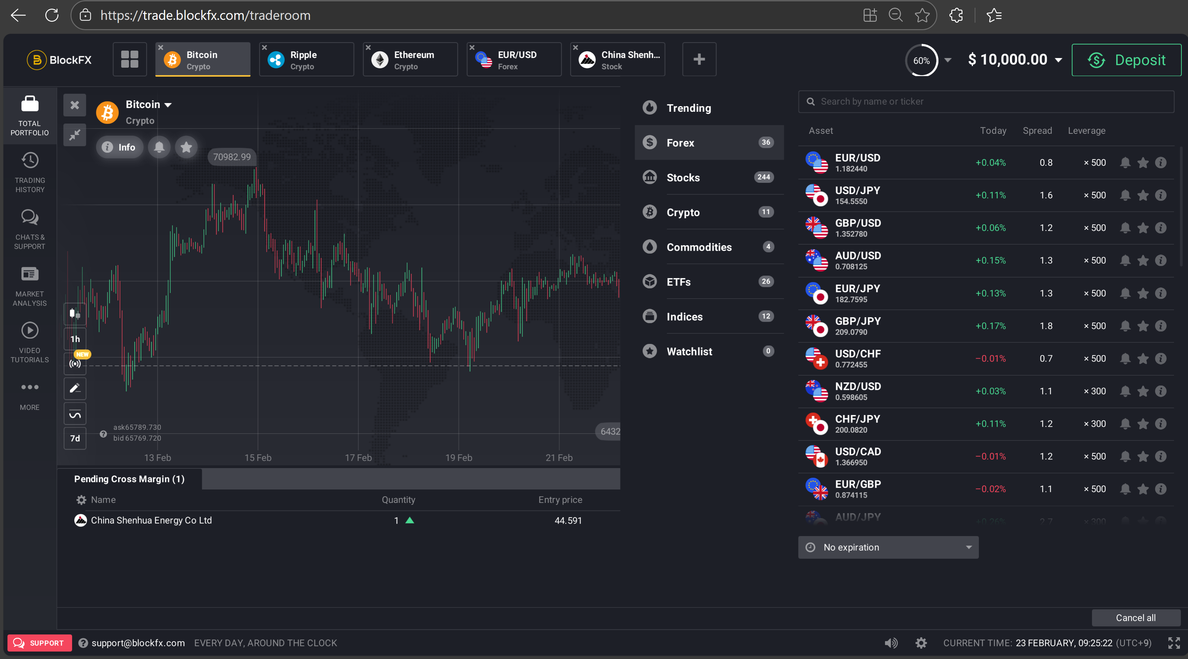 Dark-mode BlockchainFX trading platform beta showing Bitcoin candlestick chart on world map background with market panel listing forex pairs, ETFs, and indices on the right.