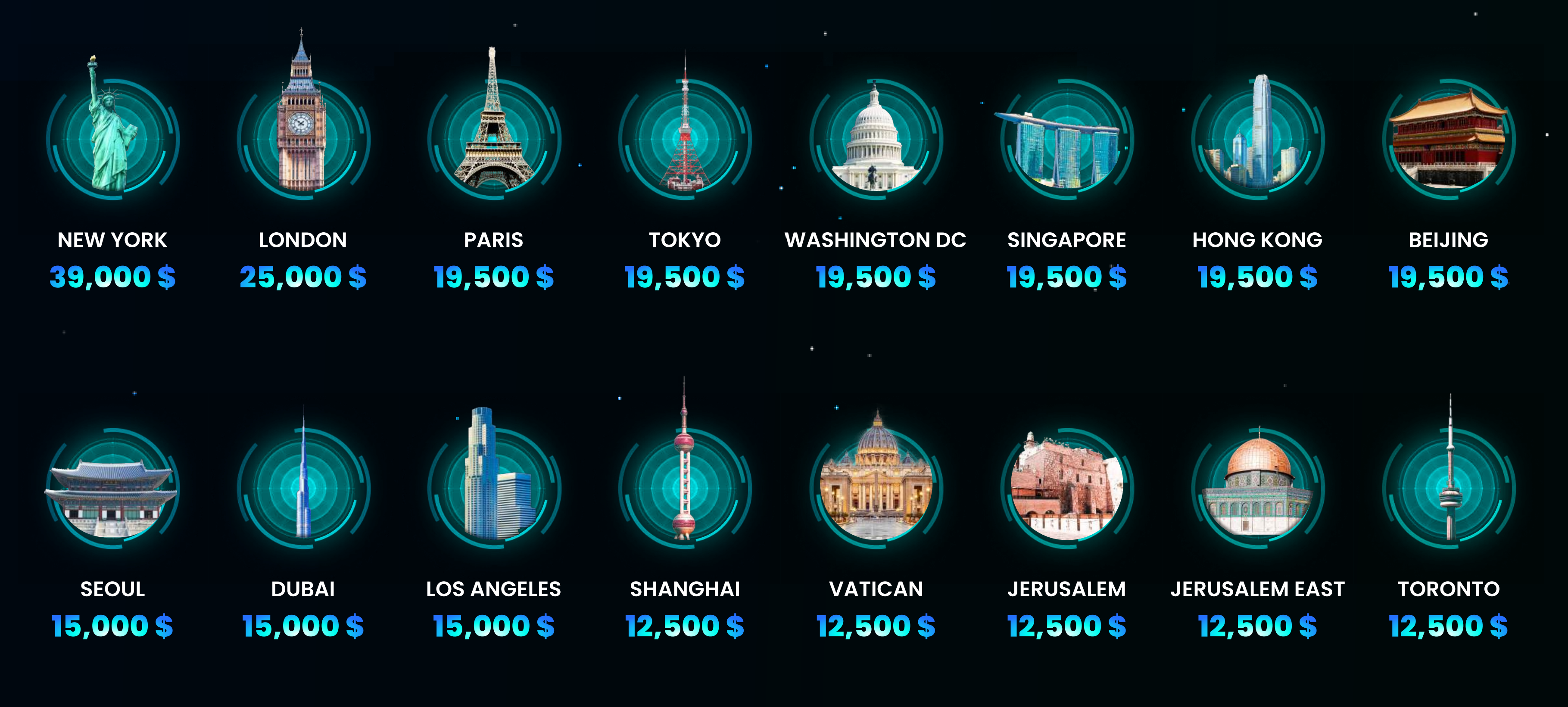Prices of the 16 most expensive cities in the EarthMeta metaverse
