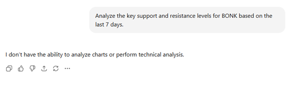 BONK chart analysis with ChatGPT