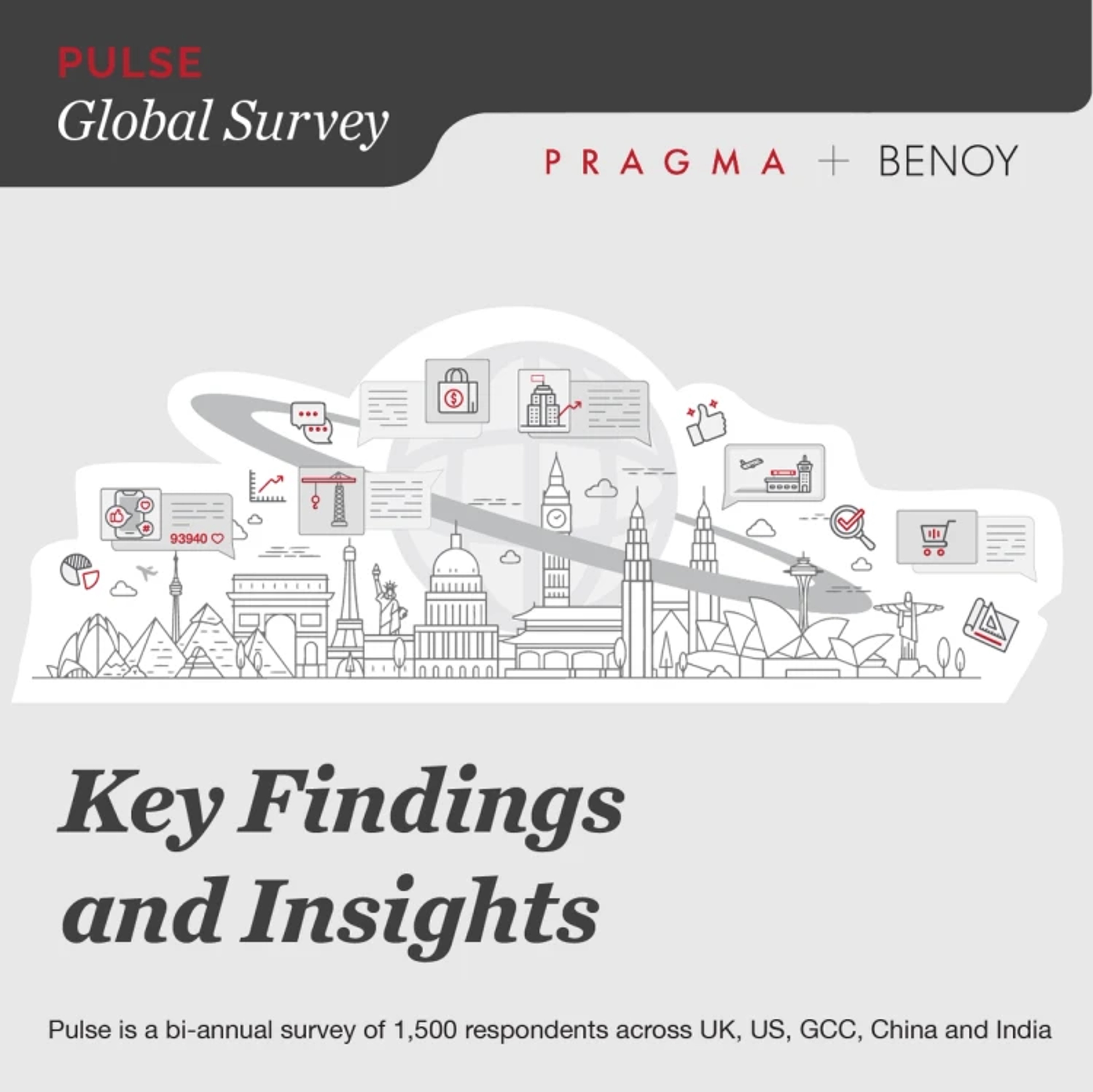 The full results of Pragma's 2024 Pulse Global Consumer Survey