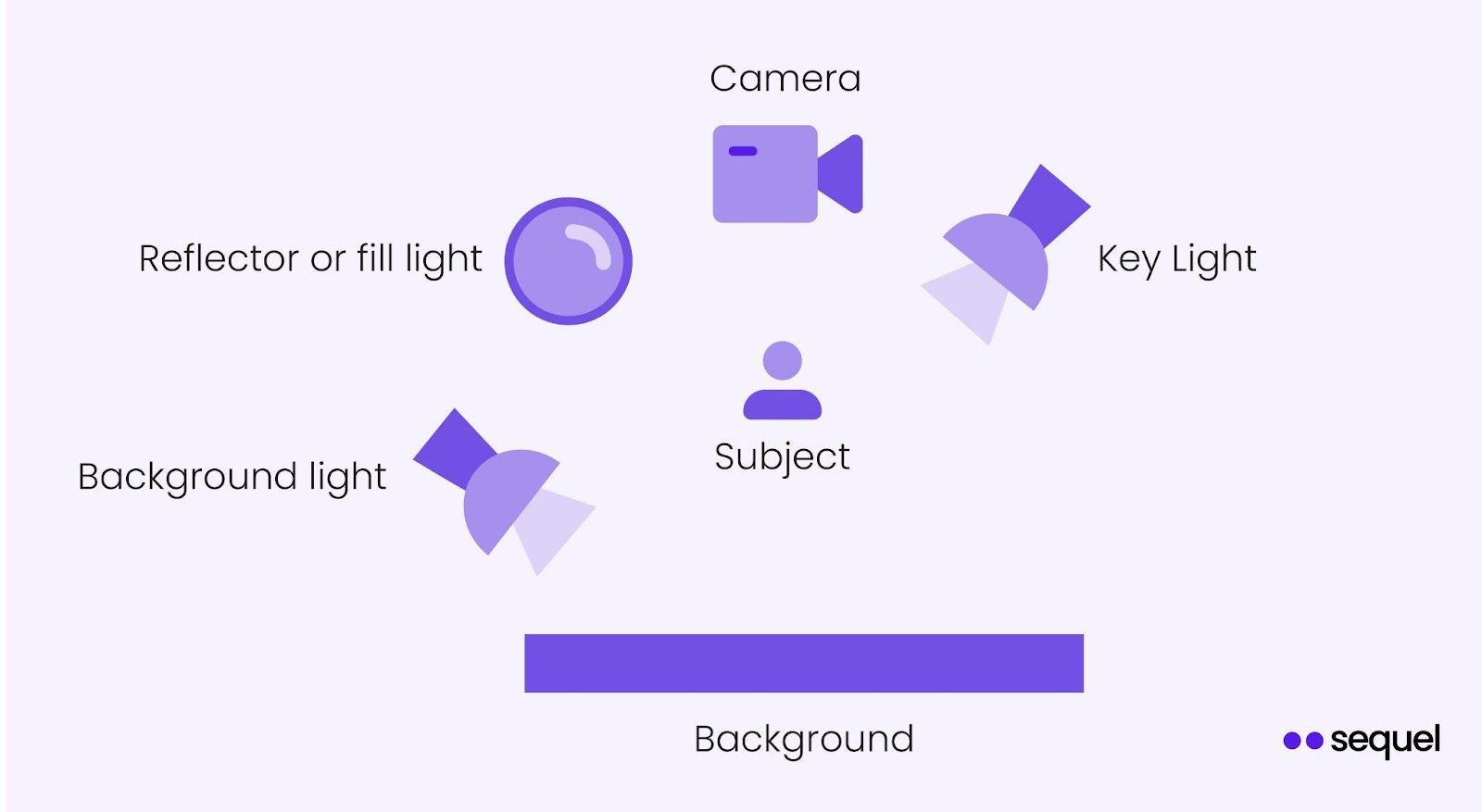 Set Up Your Venue and Equipment