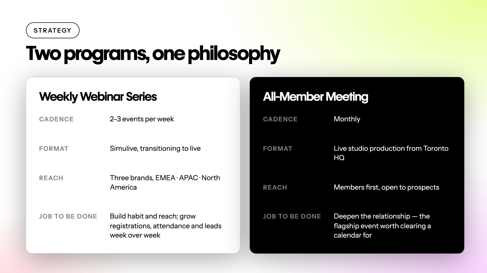 webinar program strategy overview