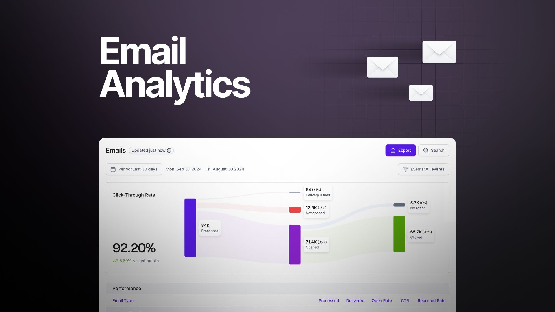 Email Analytics