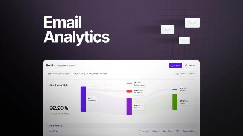 Email Analytics