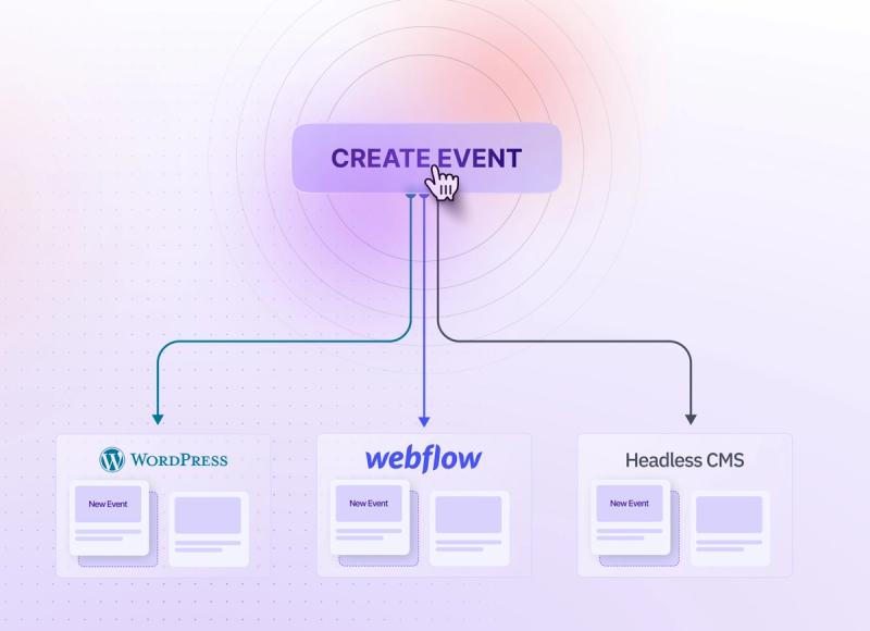 CMS Integration with Sequel.io: Streamline Your Live Events Workflow
