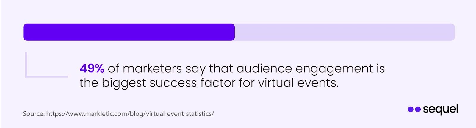 Audience Engagement statisitc