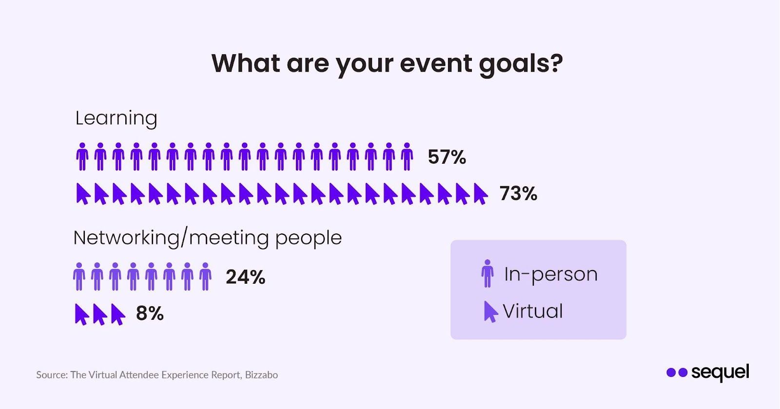 event goals