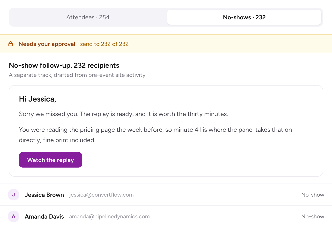 The no-show track in Sequel: a tab switcher between 254 attendees and 232 no-shows, with the no-show email drafted from what the person read before the event.