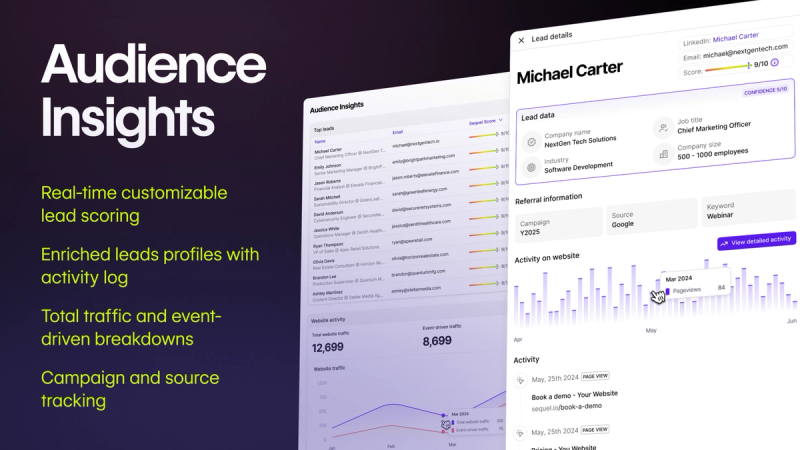 Audience Insights