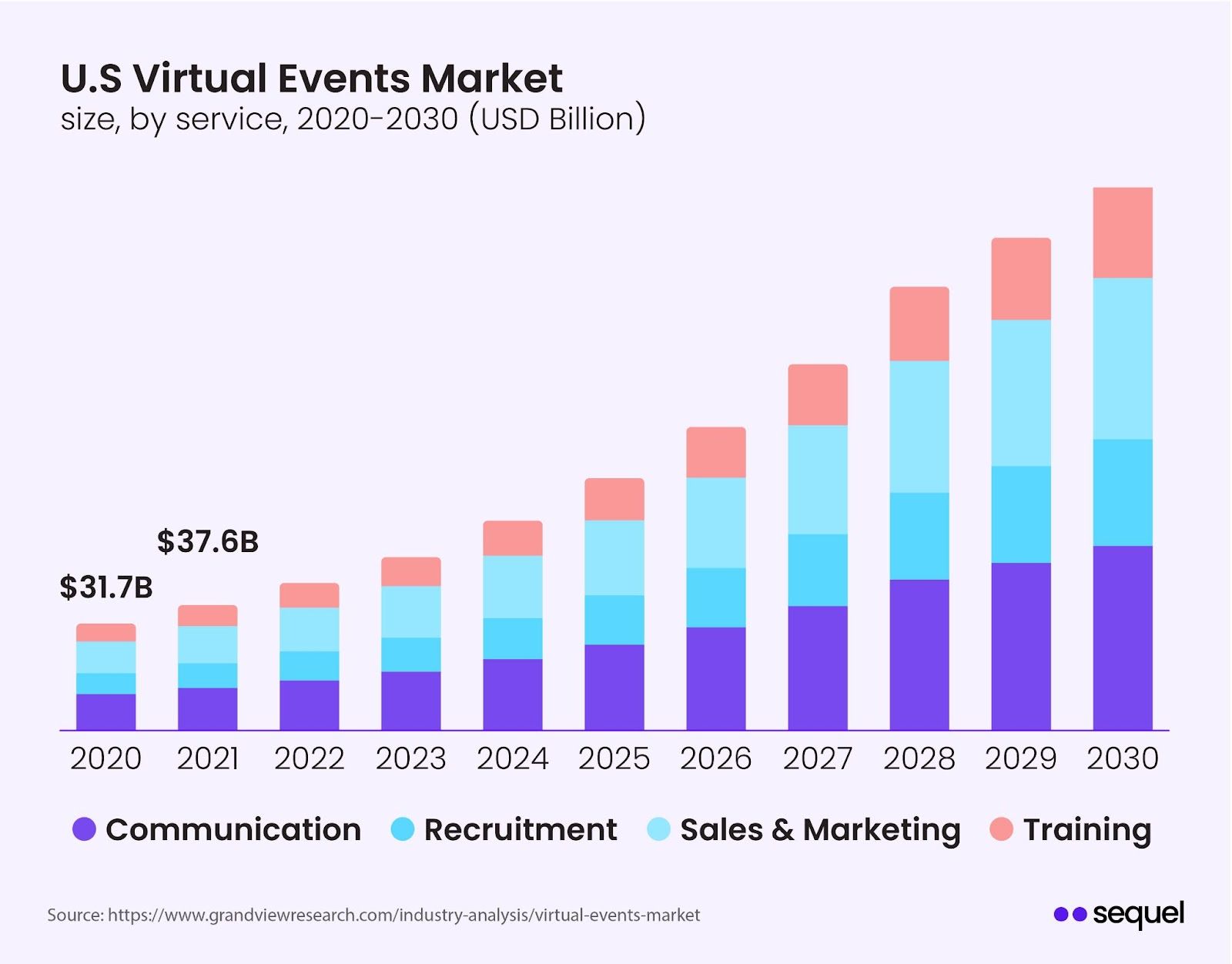 U.S. Virtual Events Market