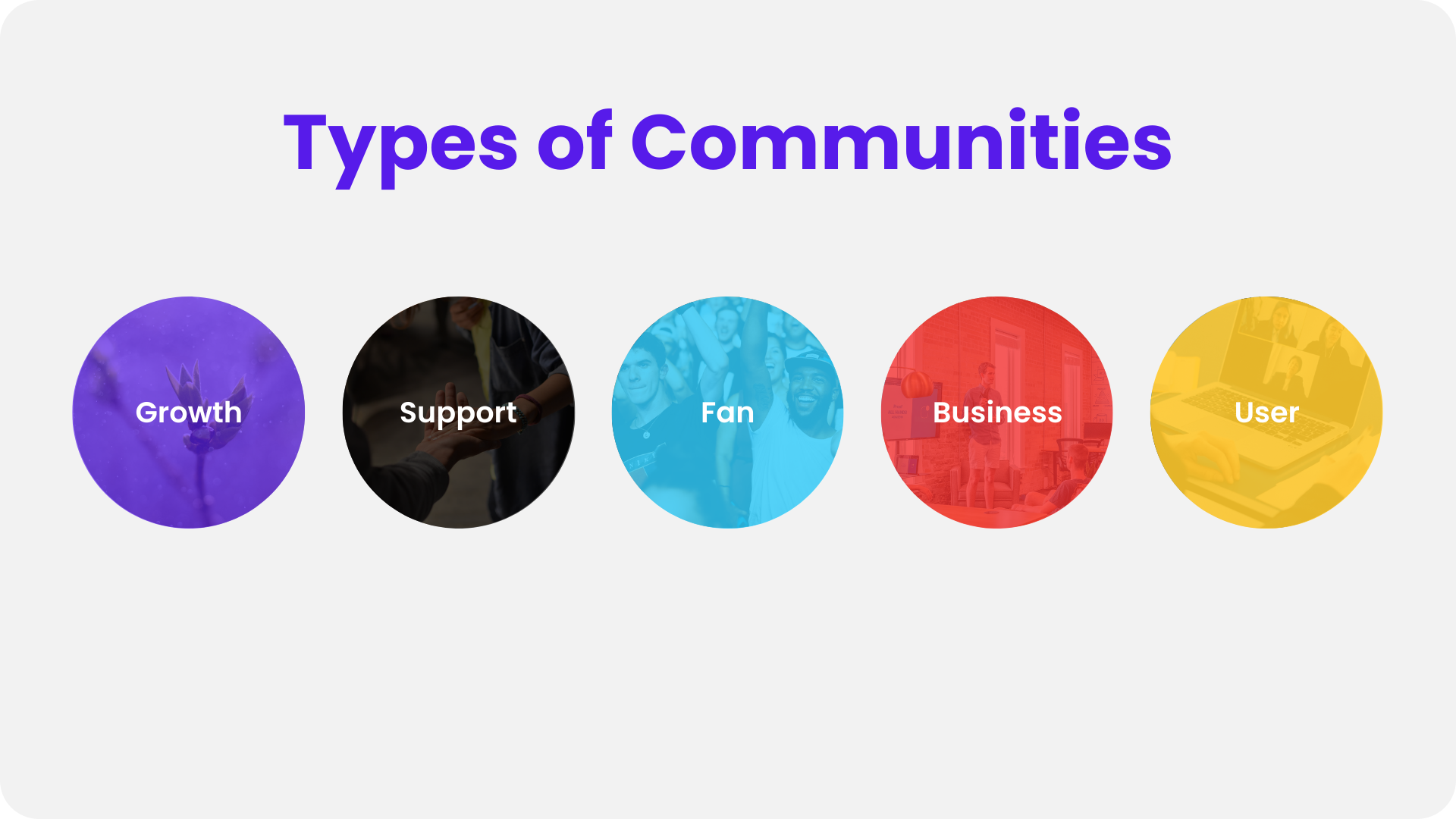 Online communities