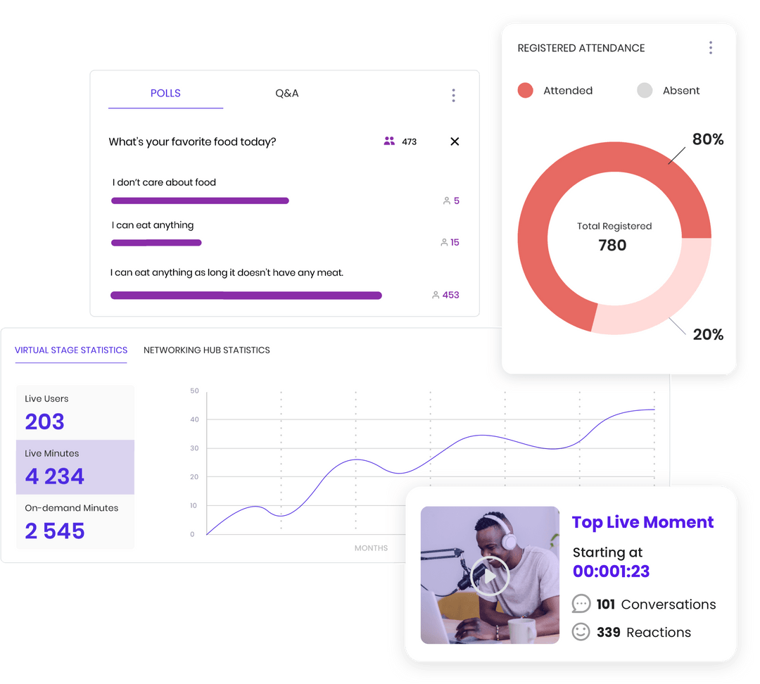 Measuring content's impact on growth