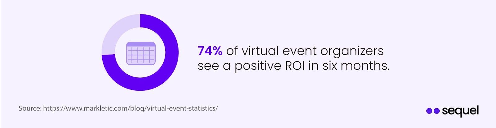 virtual event positive ROI