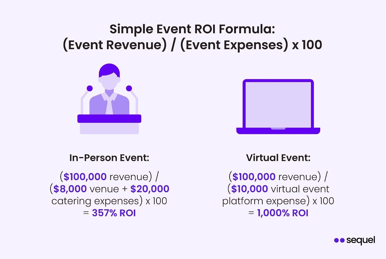 event roi formula