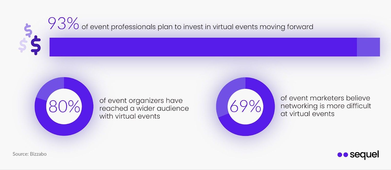Virtual or Online Events