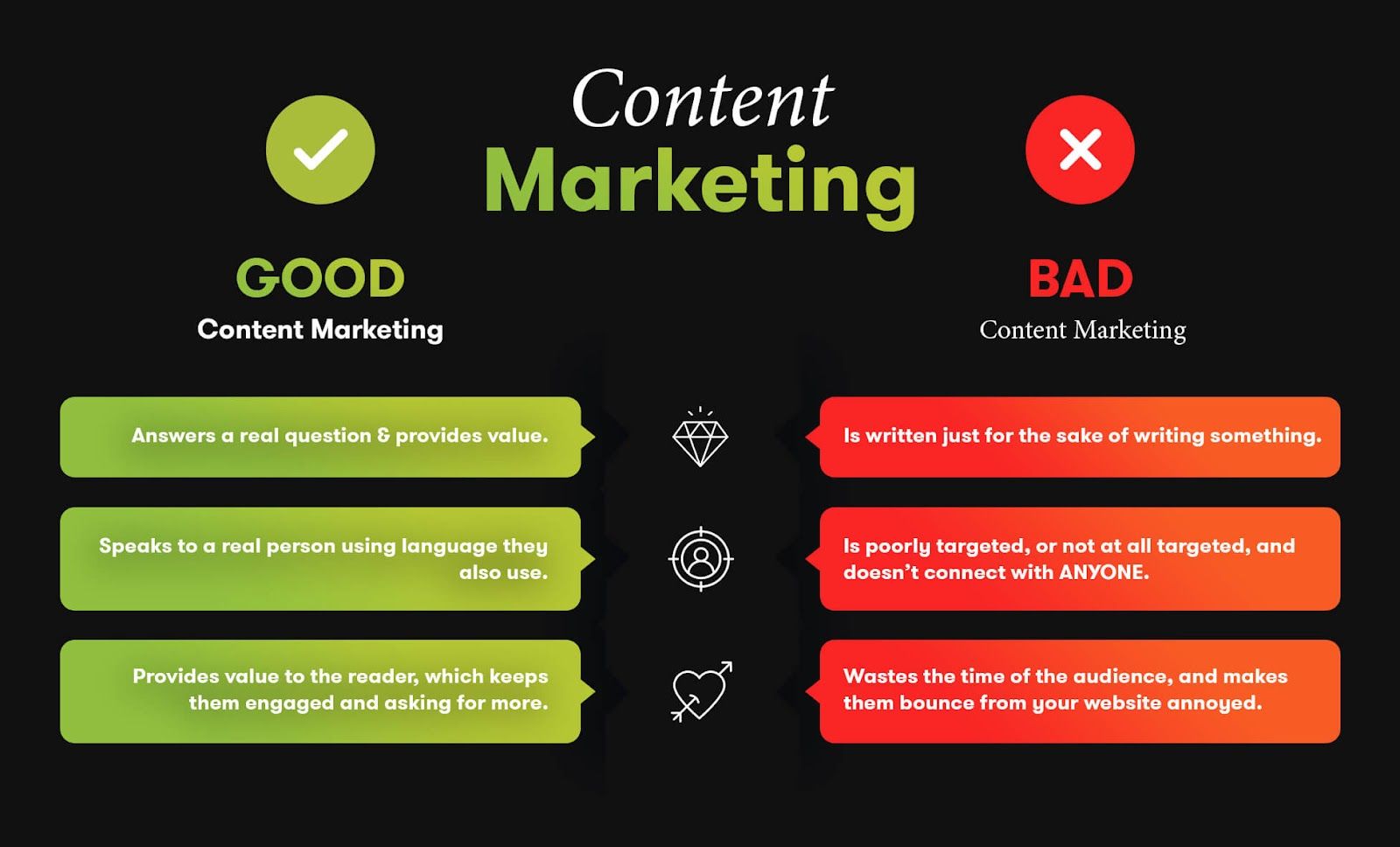 Good vs bad content marketing