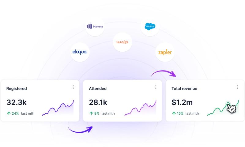 Elevate Your Webinar Strategy and Data Operations with Sequel.io